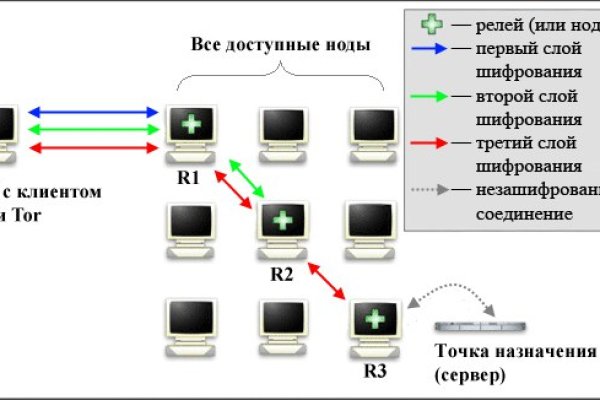 Kraken сайт анонимных покупок