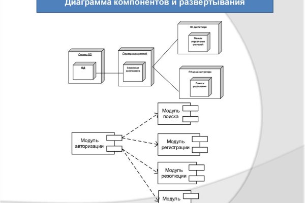 Кракен тор